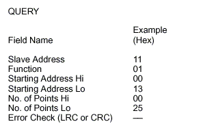 Read Coil Status  Query